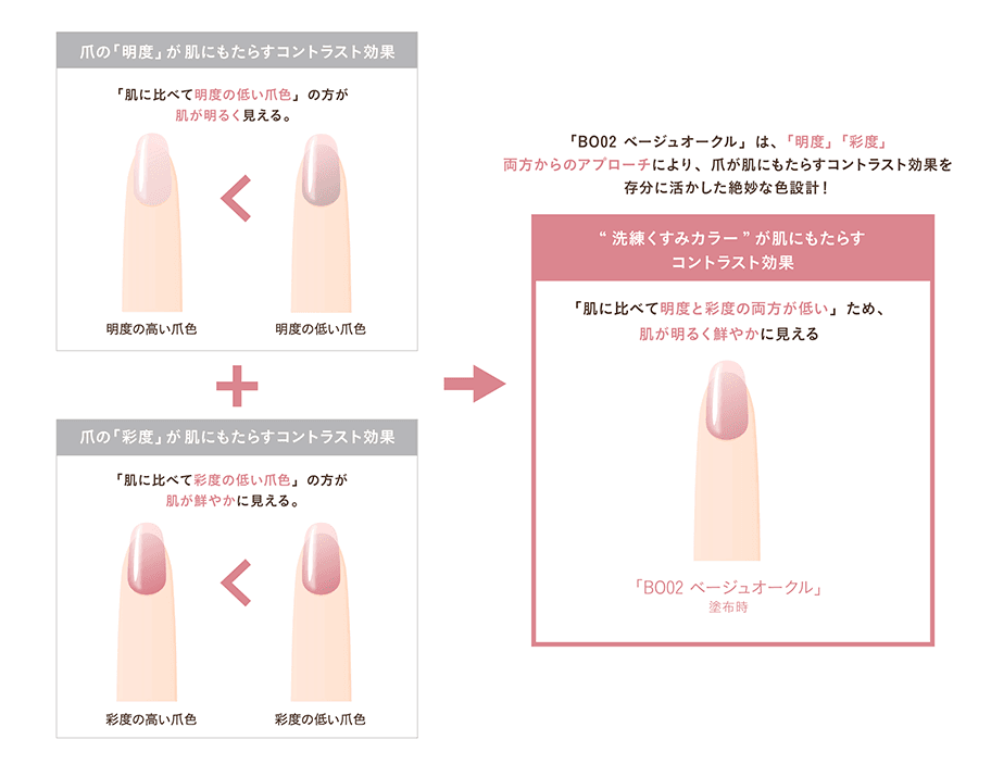 BO02 ベージュオークル塗布時